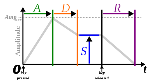 ADSR_parameter